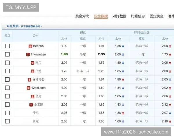 世界杯民主刚果与乌兹别克斯坦比赛时间表及赛程安排,助你提前掌握比赛动态 世界杯民主刚果与乌兹别克斯坦比赛时间表及赛程安排,助你提前掌握比赛动态