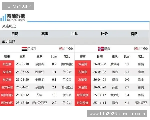 伊拉克vs挪威比赛胜平负投注规则全面解析及赛事预测建议 伊拉克vs挪威比赛胜平负投注规则全面解析及赛事预测建议